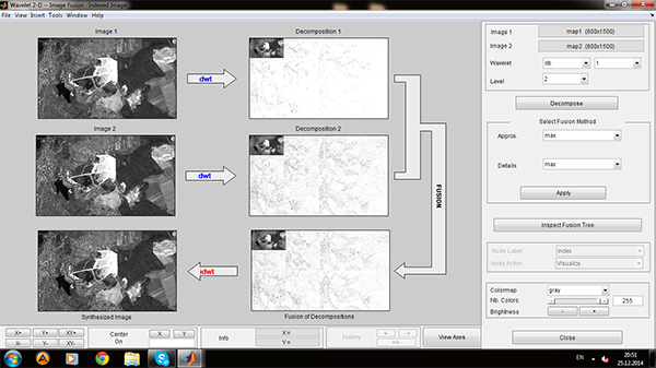 Вікно розширення Wavelet Toolbox 4.4 системи MATLAB при накладанням і відновленням зображень